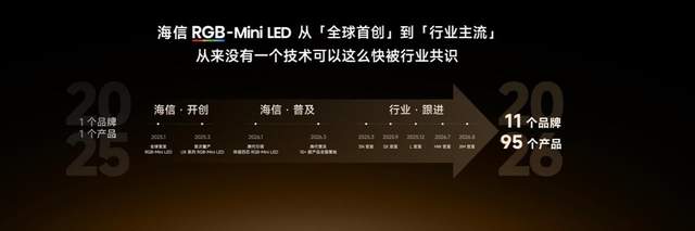 海信新一代性能旗舰E7S Pro+正式发布，原生真彩再进阶