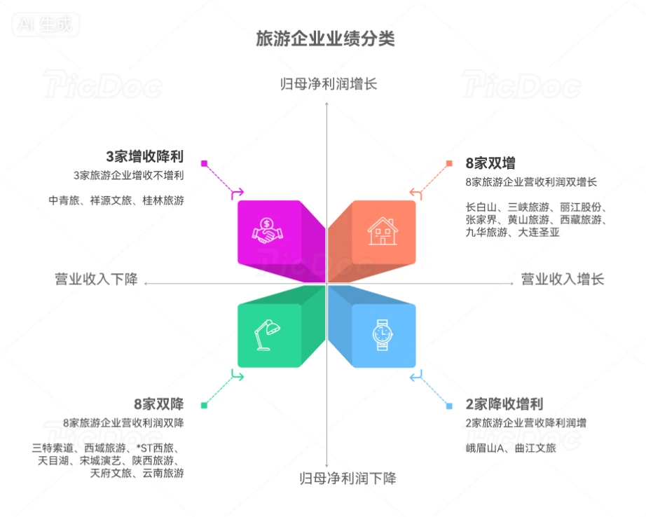 客流涨了，营收却降了：2026 A股景区公司中报透视