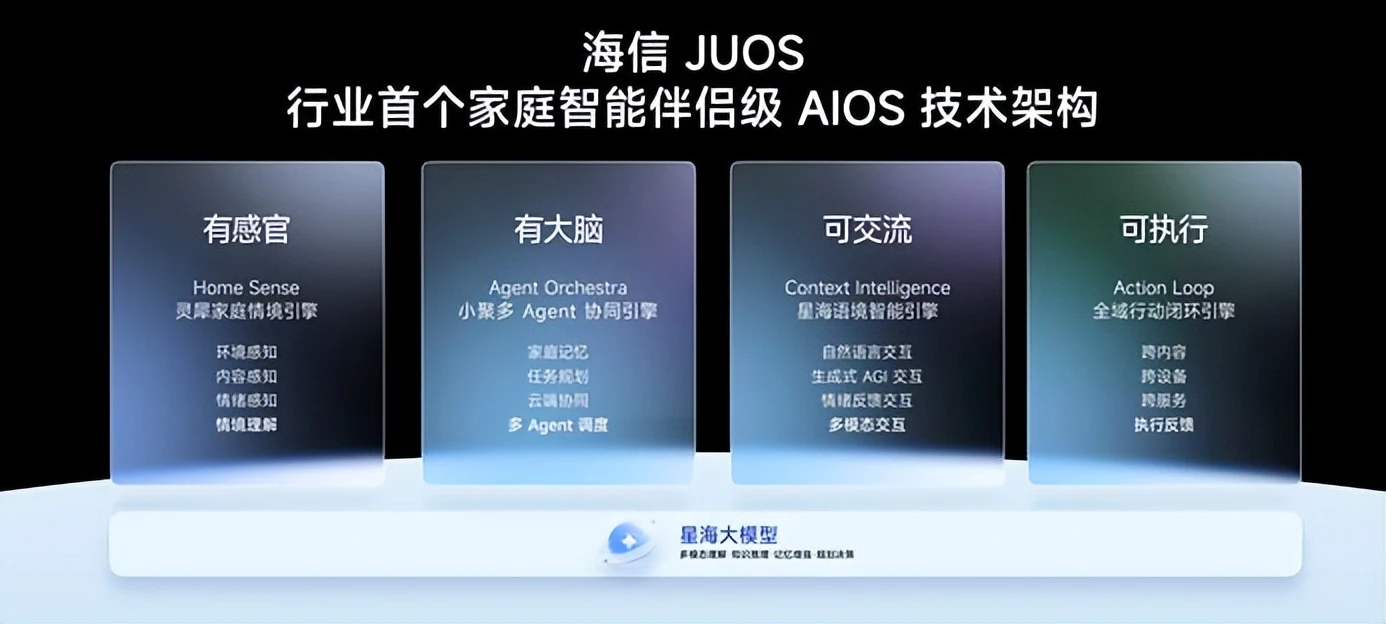 巨简单，更懂家！行业首个家庭智能伴侣级AIOS，来了