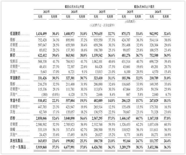 香港食安抽检不合格，与君乐宝冲击港股IPO撞了个满怀