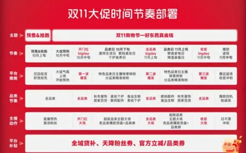 聚势破峰、全域增长，2026快手双11购物节招商全面启动