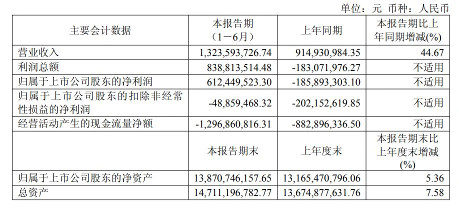 双击查看原图 国产GPU欣欣向荣,沐曦的利润从哪来?