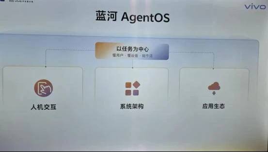双击查看原图 手机存量时代,vivo能用Harness让用户换机吗?