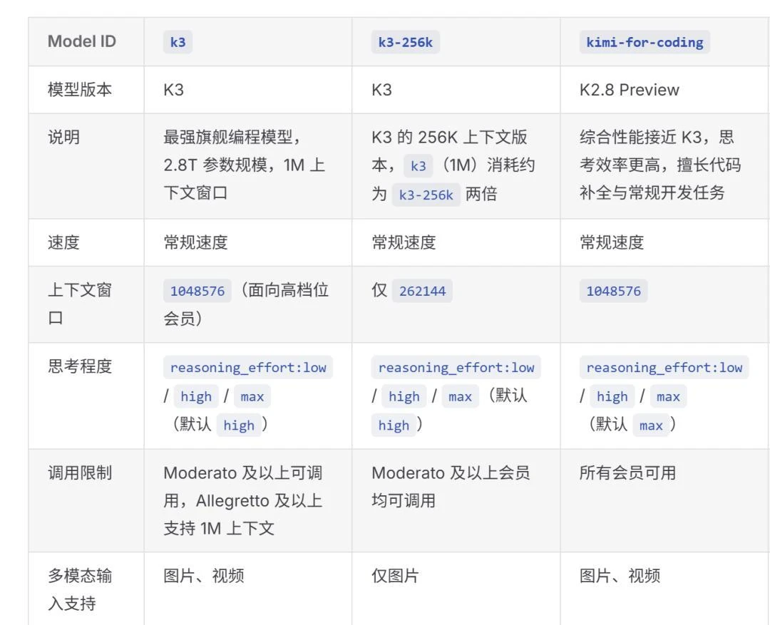 双击查看原图 三个月价格腰斩,大模型的“聪明”正在贬值?