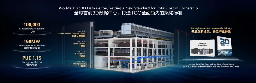 双击查看原图 Agentic Cloud,云厂商们的新叙事