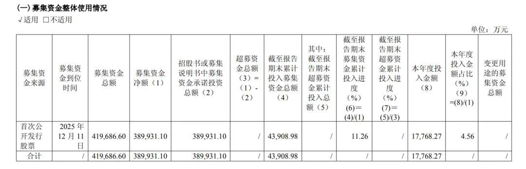 双击查看原图 国产GPU欣欣向荣,沐曦的利润从哪来?