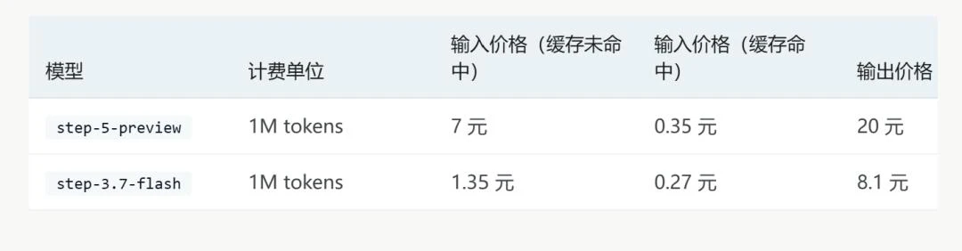 AI变天,Kimi怎么补齐“月之暗面”?