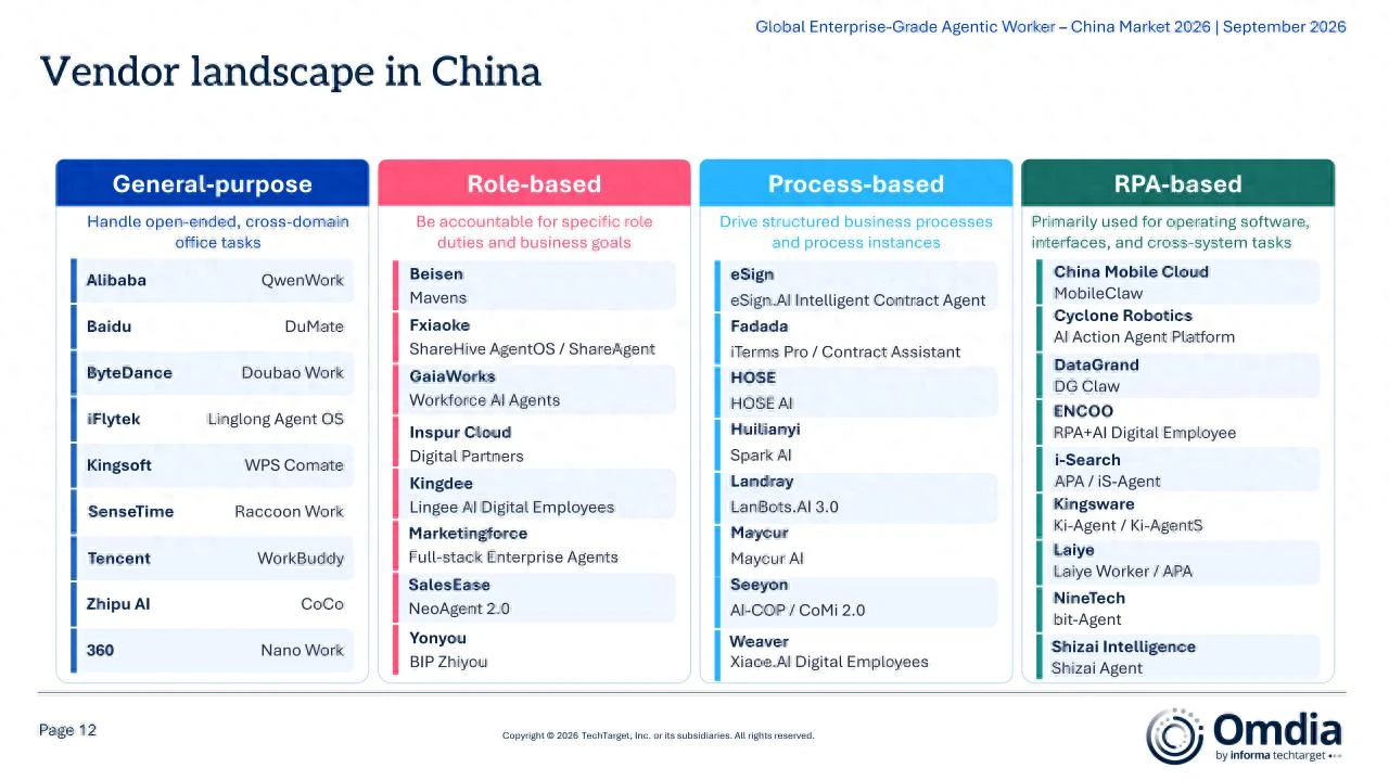 国际研究机构：中国AI办公路径成全球样本，WPS Comate领衔入选代表厂商