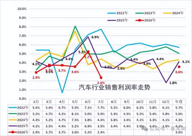 车企扎堆造机器人：四个轮子的焦虑与两条腿的赌局