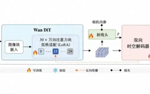 三维手形重建模型重大升级！大晓机器人ACE-Ego-Hand首创实现双手 3D 手形重建