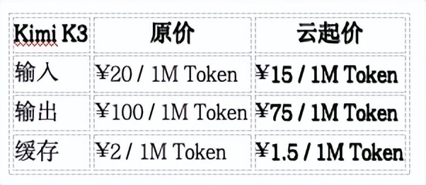 Kimi K3 7.5折，GLM-5.3上新｜最新模型，一个入口就够了