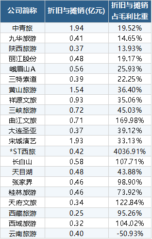 客流涨了，营收却降了：2026 A股景区公司中报透视