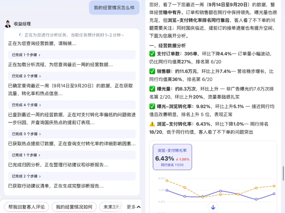 第一批用上美团既白的酒店,发生了什么?