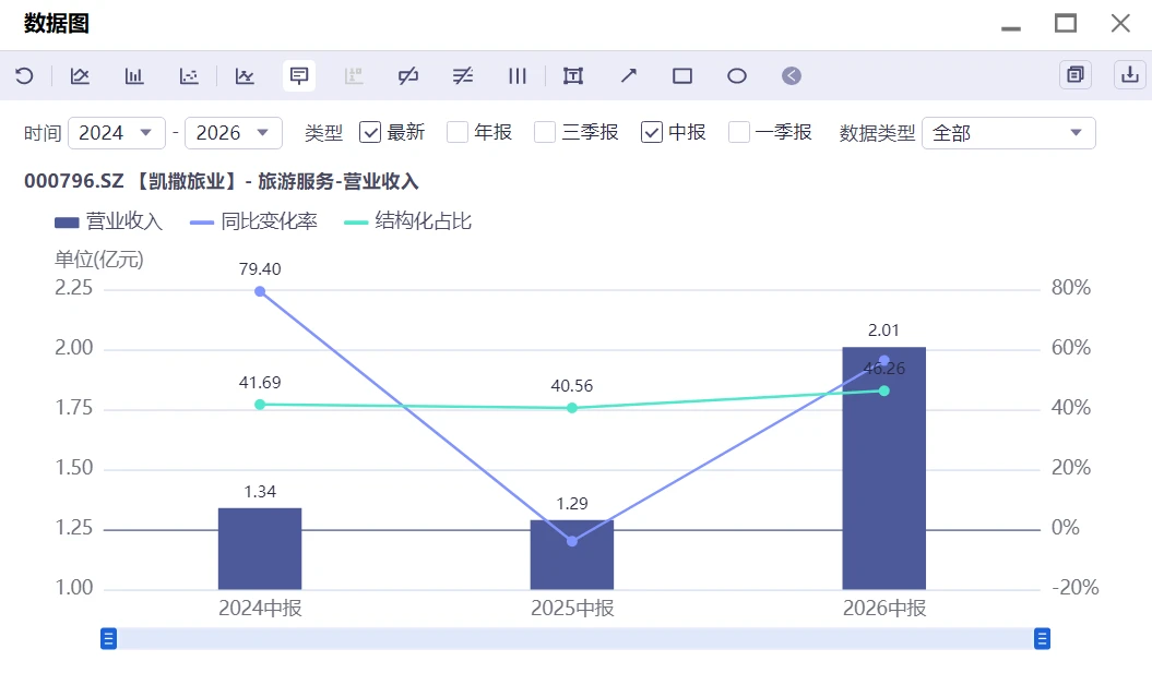 演艺市场的水,深得能淹死你