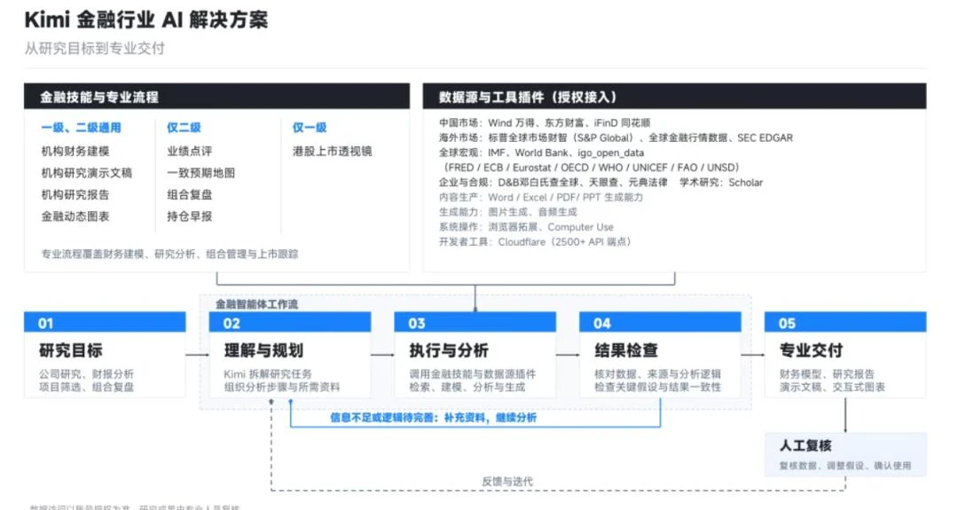 AI变天,Kimi怎么补齐“月之暗面”?