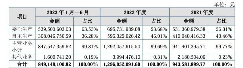消费者反馈牛肉泥混入染发剂，英氏控股上市关键期遭遇品控大考