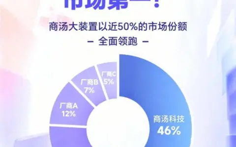 中国新云市场第一！商汤大装置全面领跑