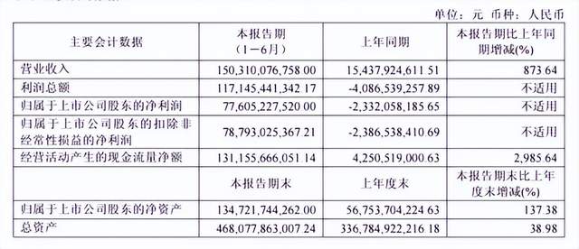 长鑫科技的临界点时刻