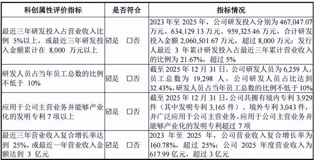 长鑫科技的临界点时刻