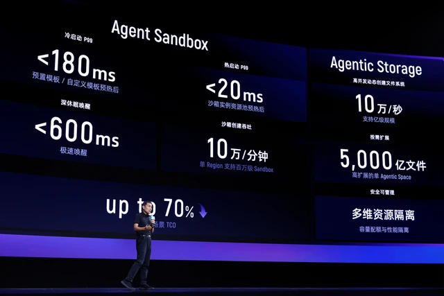 阿里云加速构建Agentic Cloud：AgentCore等新品问世
