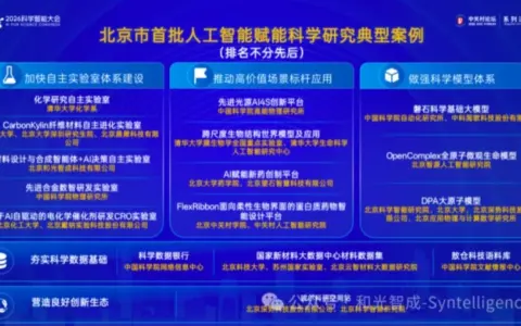 AI新材料企业和光智成获评北京市首批人工智能赋能科学研究典型案例