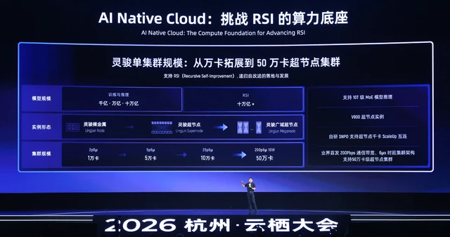 阿里云加速构建Agentic Cloud：AgentCore等新品问世