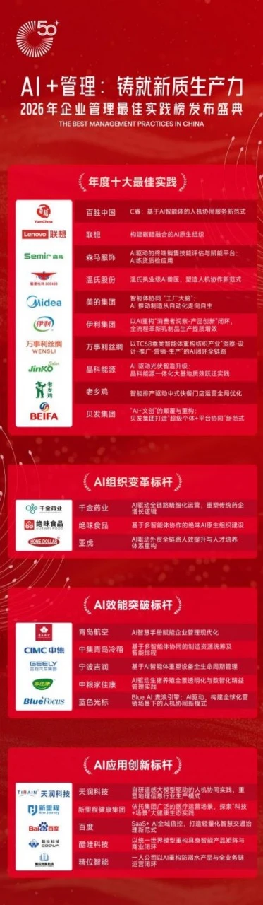AI管理从思想到实践，2026企业管理最佳实践榜发布