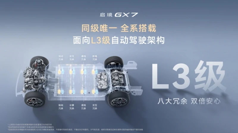 启境GX7限时权益价22.99-29.19万元，起步即L3，打造面向L3时代的现象级产品
