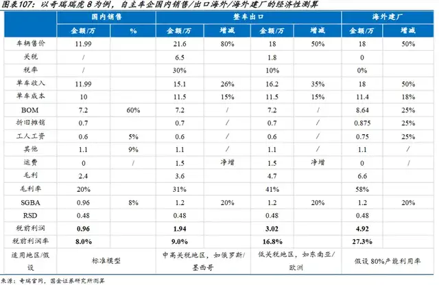出海，正在成为中国汽车行业的“斩杀线”