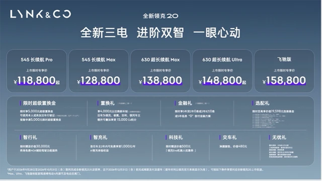 重塑15万级纯电SUV价值标杆：全新领克20上市限时专享价11.88万元起