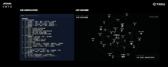 企业级Agent基础设施来了！千问办公发布“企业上下文”