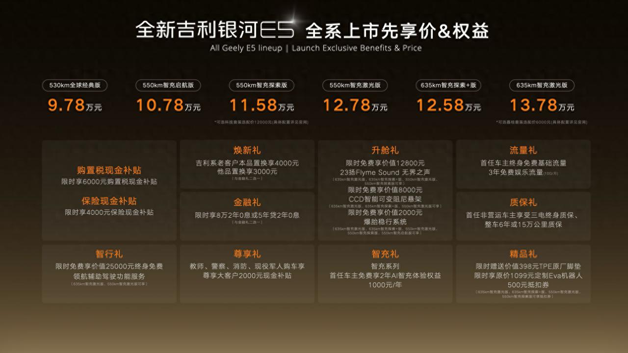 主流纯电SUV第一选择！全新吉利银河E5上市限时先享价9.78万元起