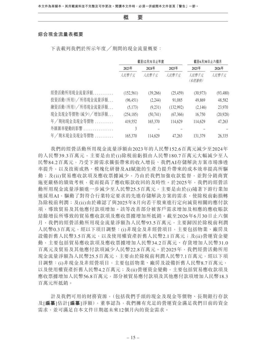 星辰天合再闯港交所 收入暴涨87%却只赚30万元