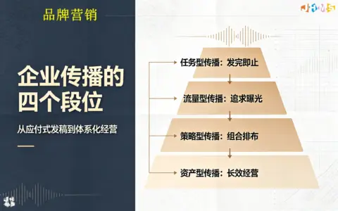 假如企业传播有段位，你现在在哪一级？