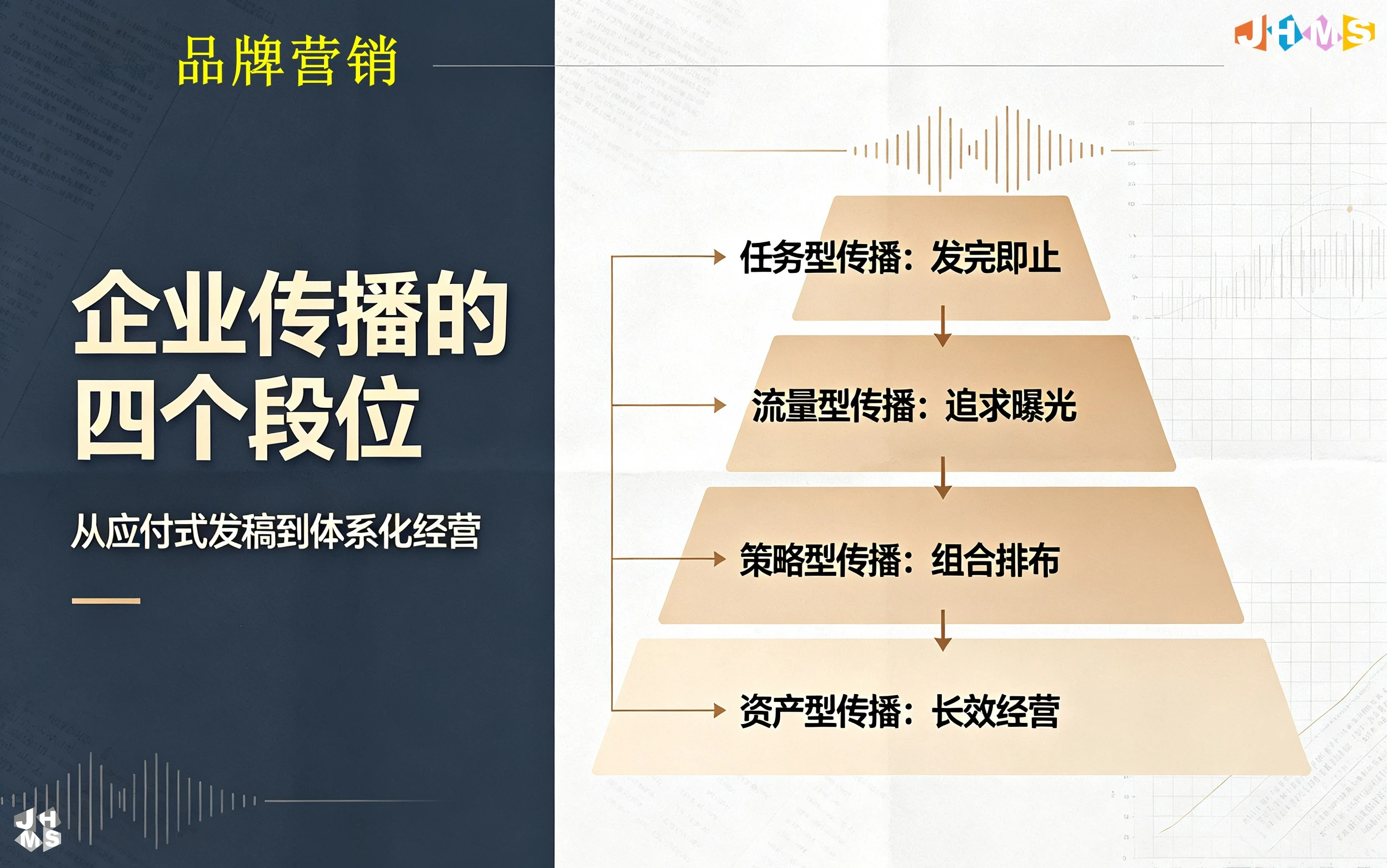 假如企业传播有段位,你现在在哪一级?
