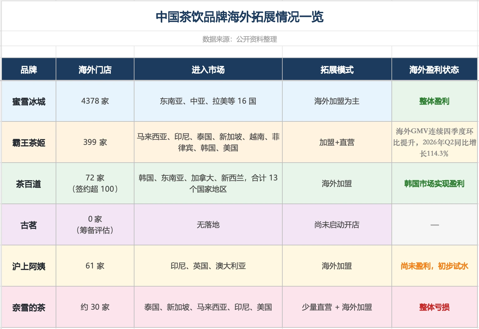 霸王茶姬,“稳”字当先