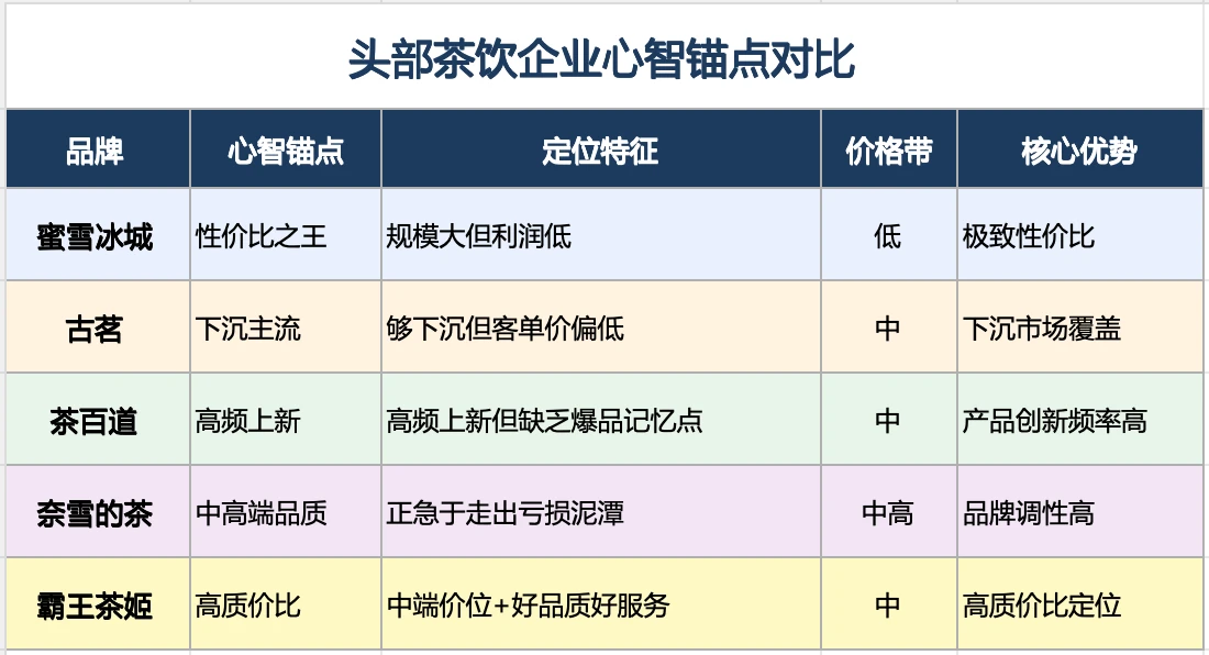 霸王茶姬,“稳”字当先