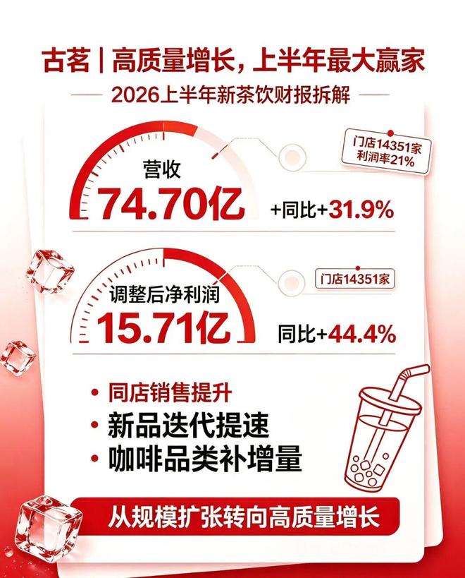 2026新茶饮半年报深度复盘:疯狂拓店时代终结,行业进入残酷洗牌期