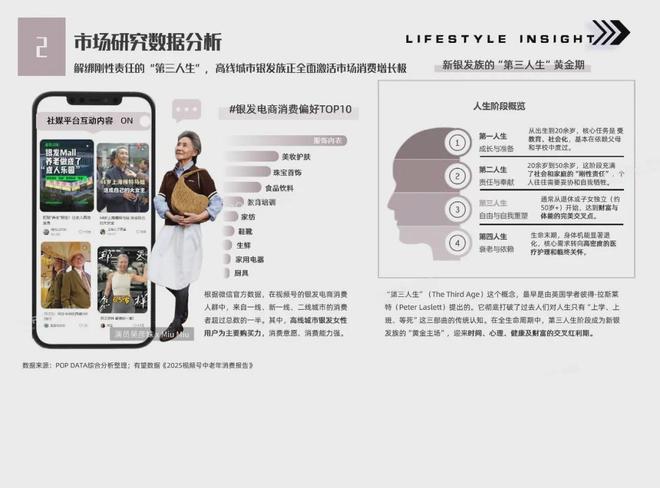 【报告解读】《2027年消费者生活方式洞察报告‑新银发族》(附下载)