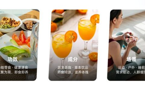 2026「食饮 x 养生」种草数据报告