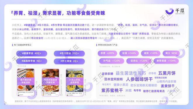 2026「食饮 x 养生」种草数据报告