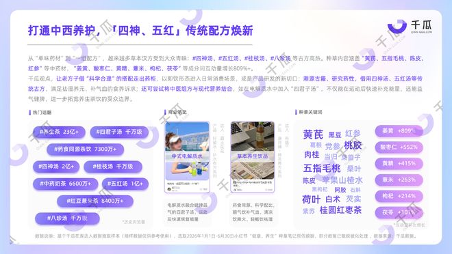 2026「食饮 x 养生」种草数据报告