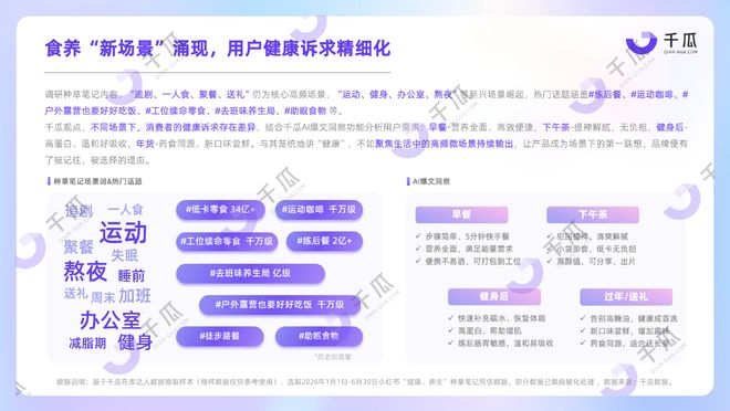 2026「食饮 x 养生」种草数据报告