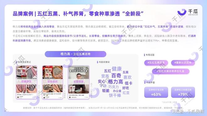 2026「食饮 x 养生」种草数据报告