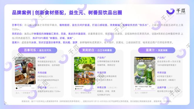 2026「食饮 x 养生」种草数据报告