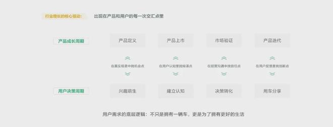 报告解读|《2026小红书汽车生活行业增长策略》(可下载)