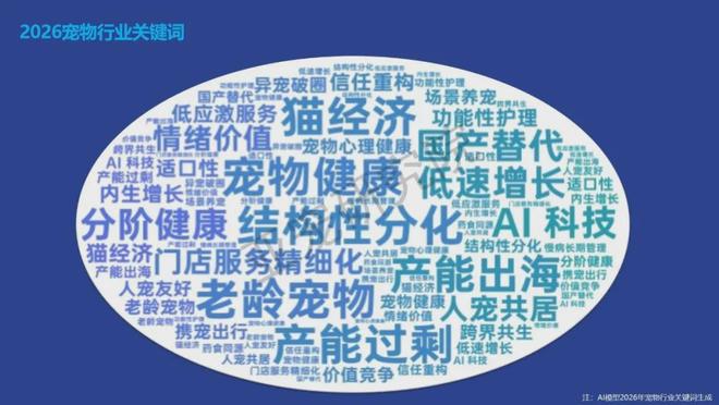 报告解读|《2026中国宠物行业发展报告》(附下载)