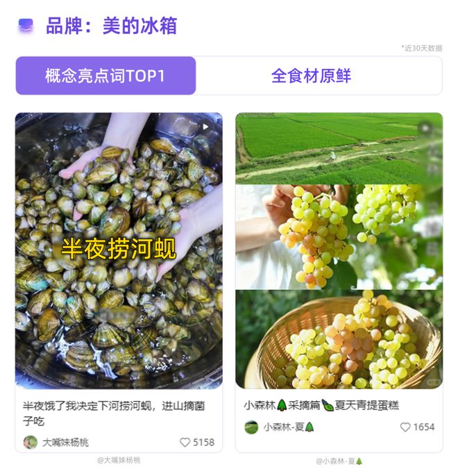 种地基因觉醒!年轻人把生活过成“种田文”