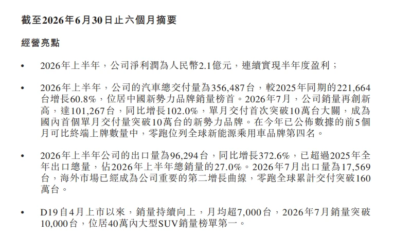 “薄利多销”不性感,机器人故事能拯救零跑估值吗?