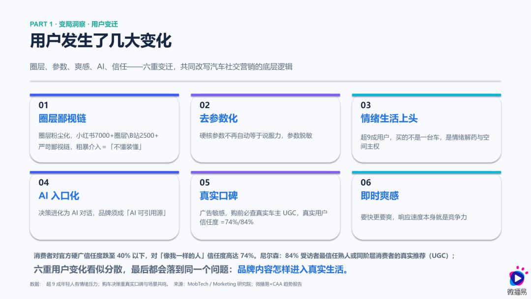 研究报告 | 《2026汽车AI内容营销增长报告》：车企如何重塑内容营销并构建营销爆款？